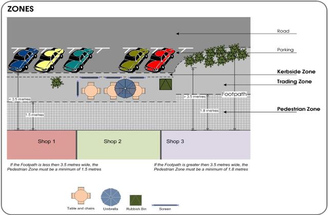 Footpath Trading Zones 2